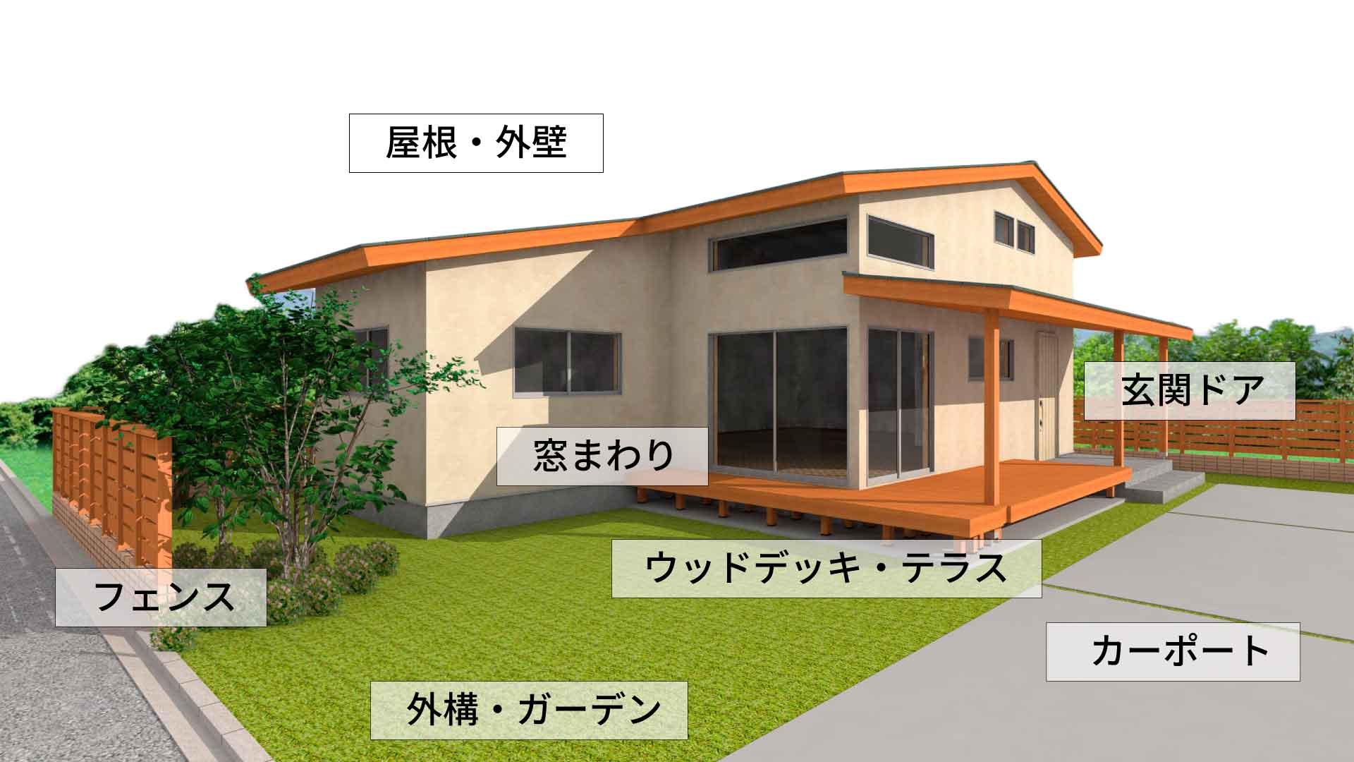 外回りのリフォーム対応箇所